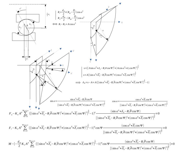 Bearing geometry, contact-angle, and equilibrium equations