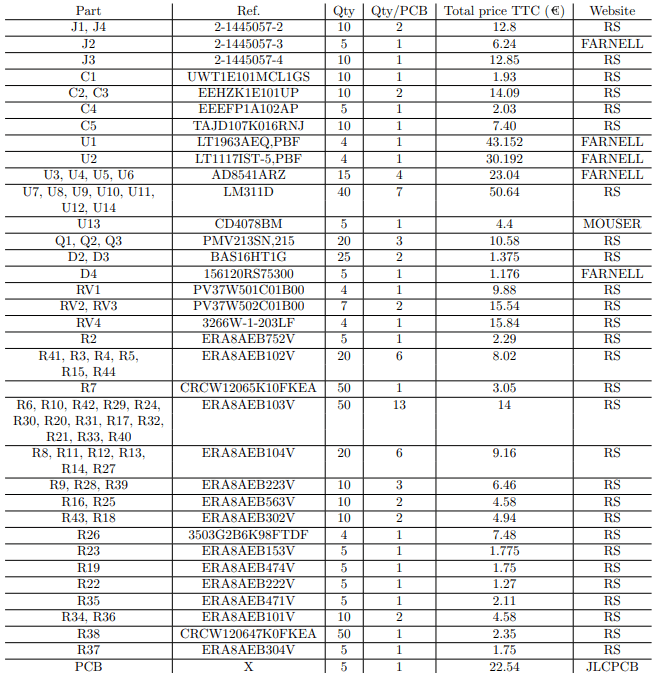 BSPD bill of materials with component references, quantities, pricing, and suppliers
