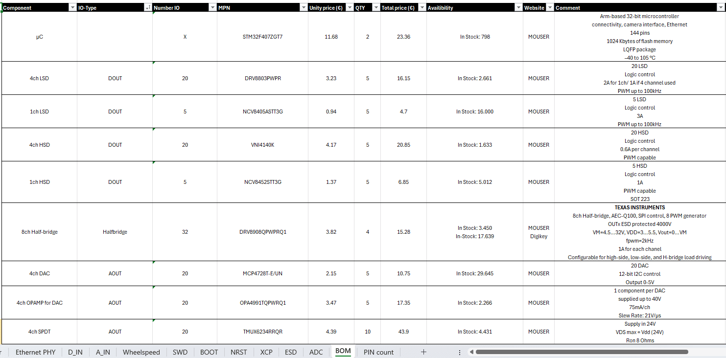 Component selection and preliminary bill of materials for the compact Hardware-in-the-Loop platform