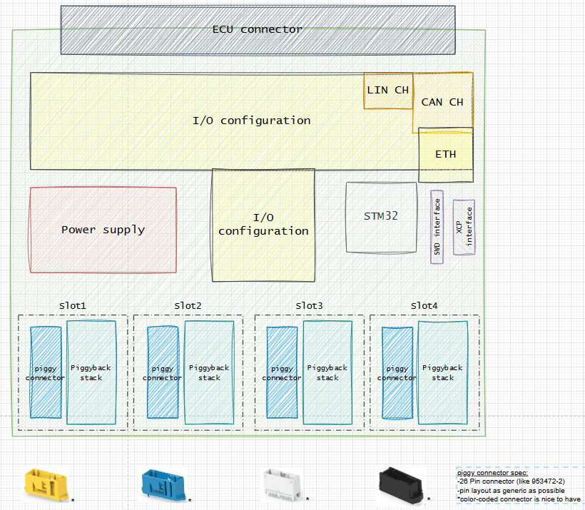 Physical architecture diagram of the compact Hardware-in-the-Loop platform
