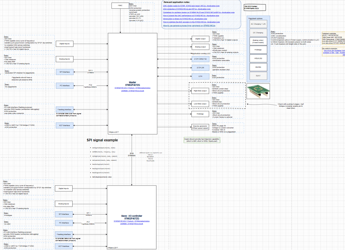 Compact HiL system architecture