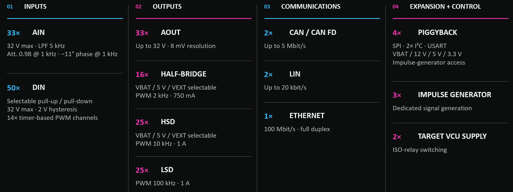 System capability summary for the compact HiL platform